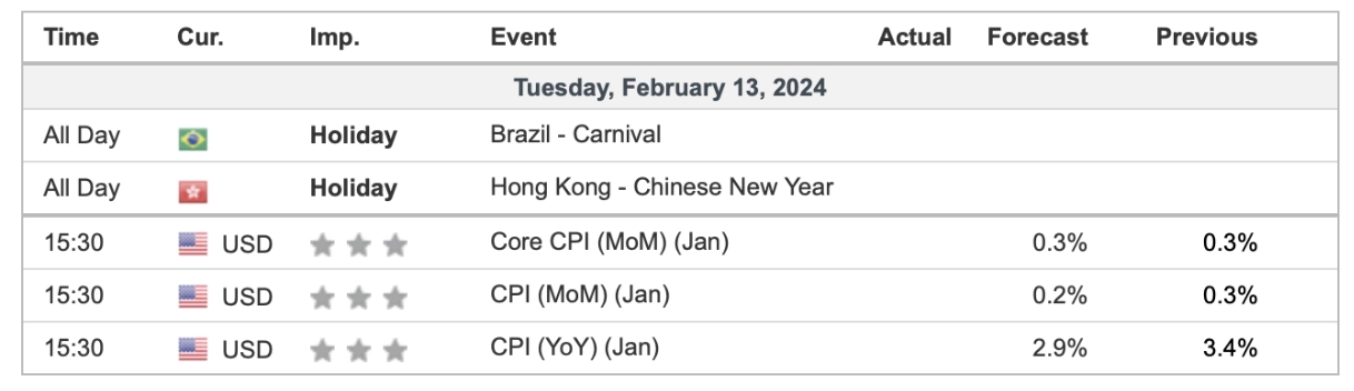 economic calendar 13 February 2024